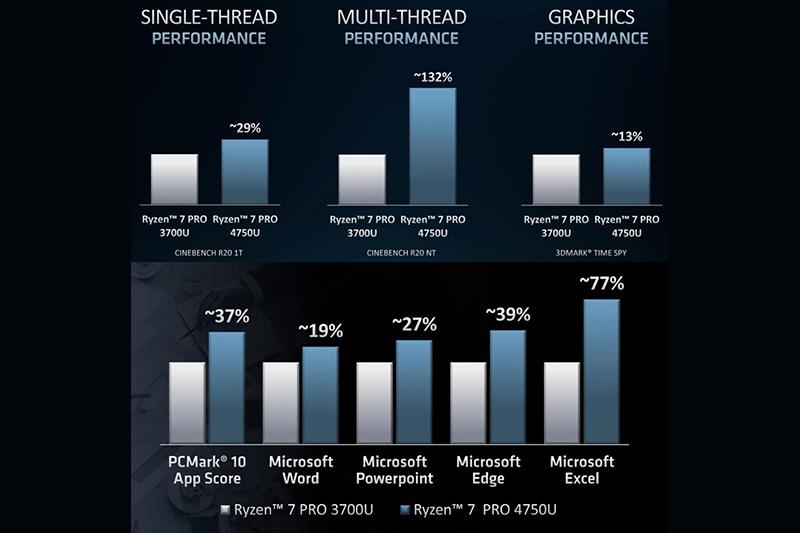 (圖片來源/AMD)