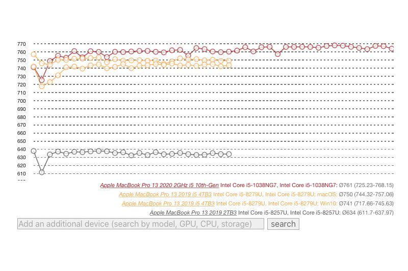 （圖片來源／擷取自 Notebookcheck）