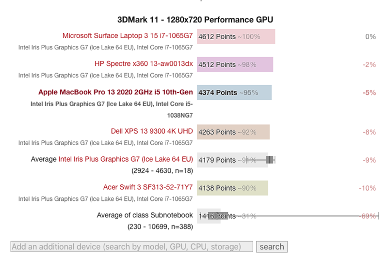 （圖片來源／擷取自 Notebookcheck）