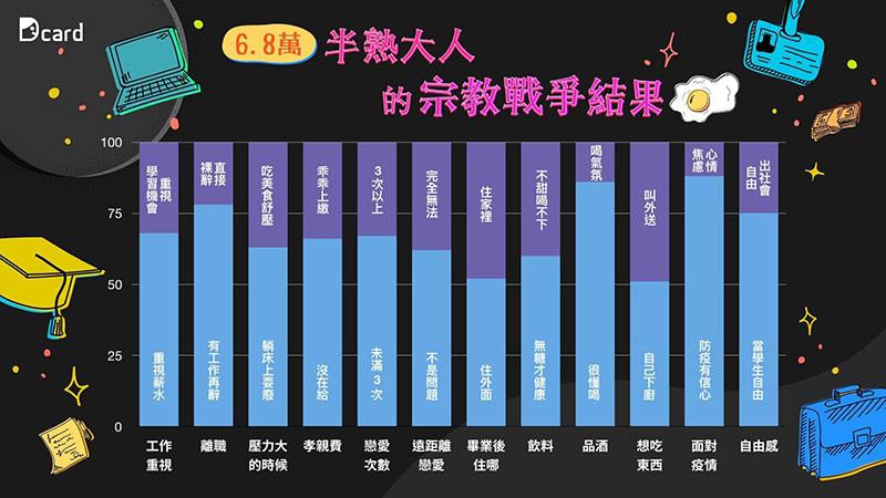 (圖片來源/Dcard 提供)