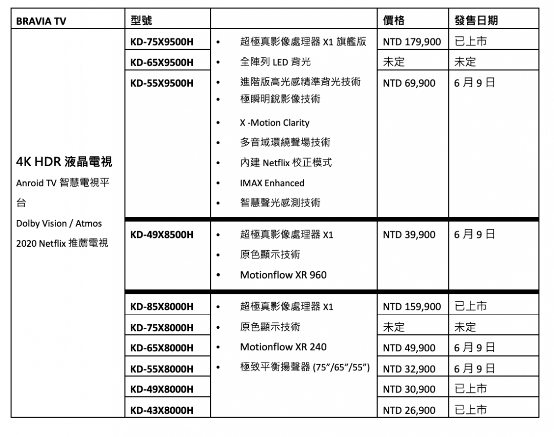 (圖/Sony)