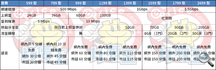 傳聞中的中華電信 5G 資費表(圖/翻攝自 ePrice比價王)