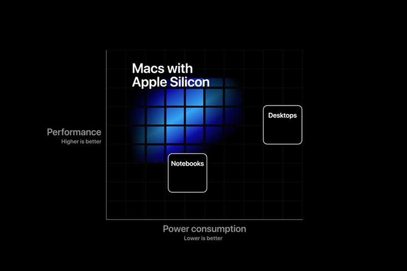 Win 10 Macos 二刀流走入歷史 蘋果下一代mac 不支援雙系統 自由電子報3c科技