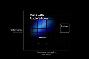 Win 10、macOS 二刀流走入歷史!蘋果下一代 Mac 不支援雙系統 Win 10、macOS 二刀流走入歷史!蘋果下一代 Mac 不支援雙系統