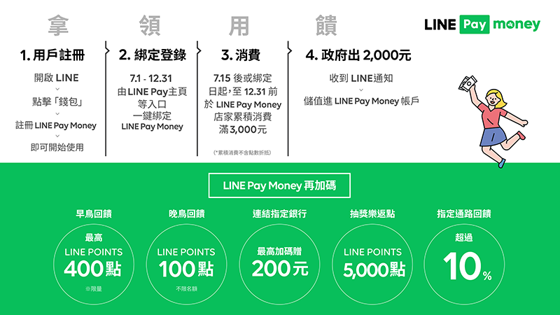 （圖片來源／Line 提供）