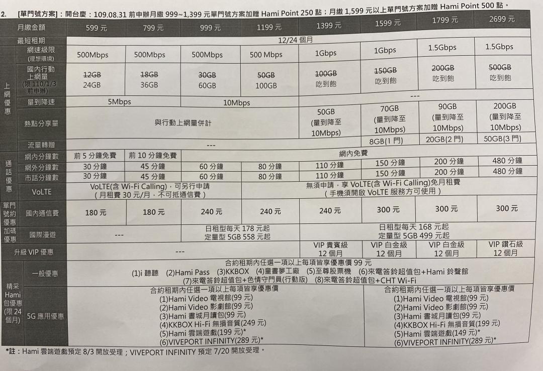 中華電信 5G 單門號方案。（圖／記者黃敬淳攝）