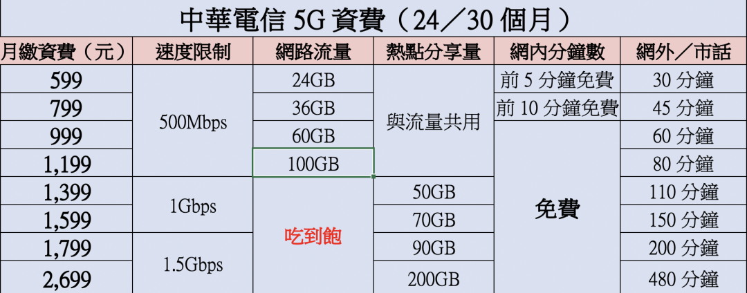 （記者黃肇祥製表）