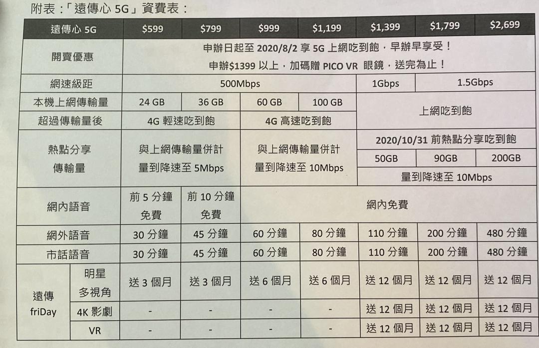 遠傳電信 5G 資費(圖/記者黃敬淳攝)