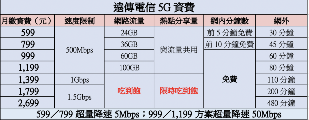 (記者黃肇祥製表)