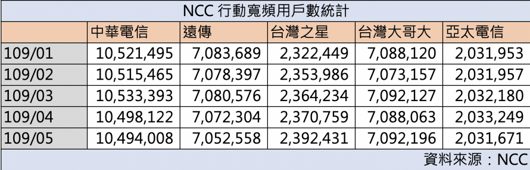 (記者黃肇祥製表)