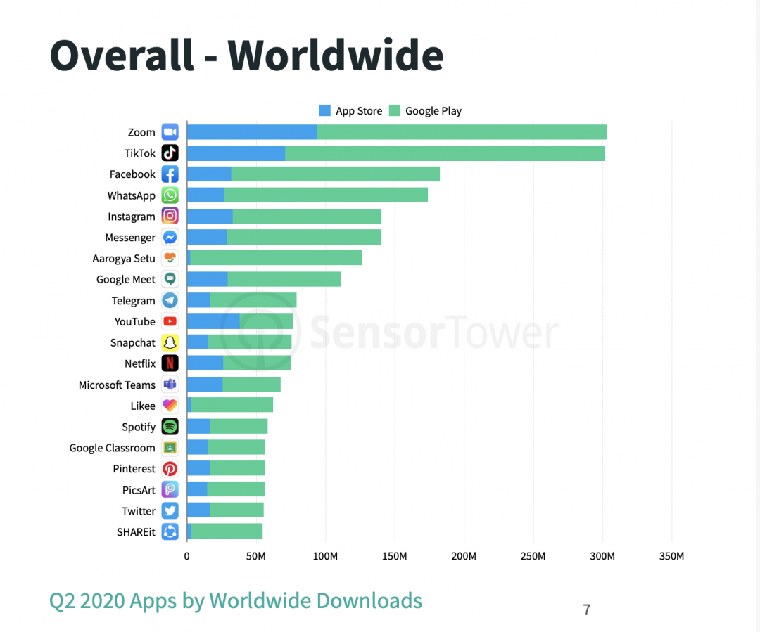 （圖／翻攝 SensorTower）