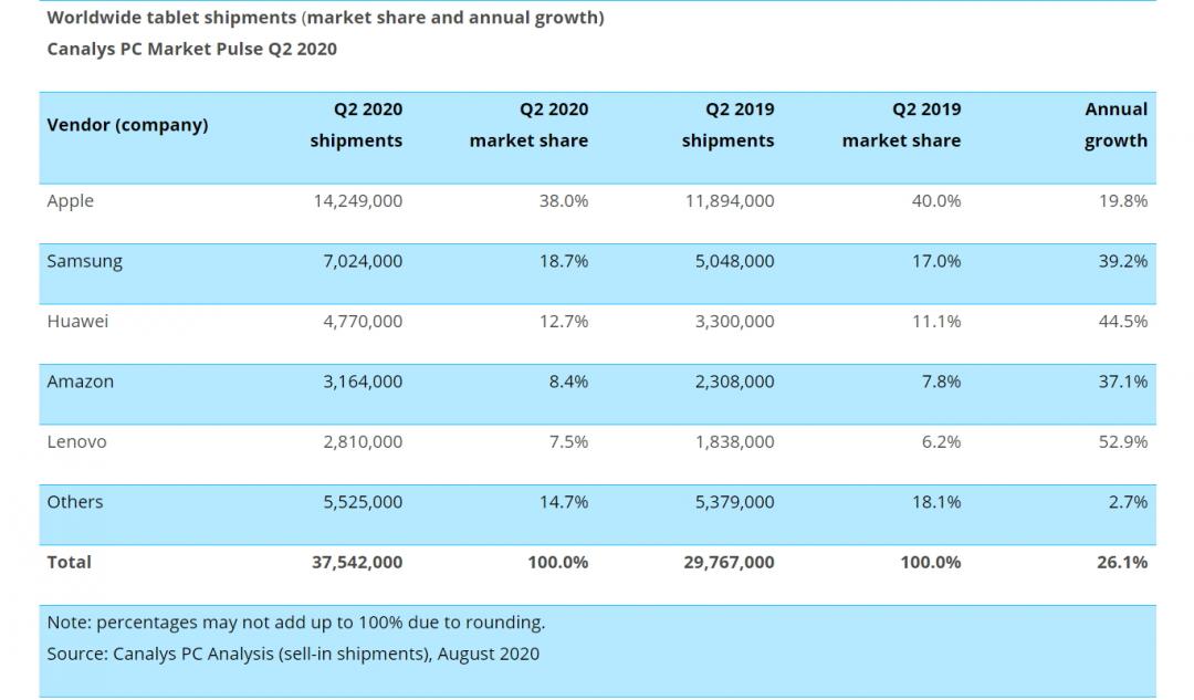 （圖翻攝Canalys）