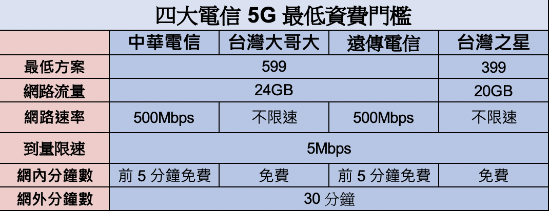 （記者黃肇祥製表）