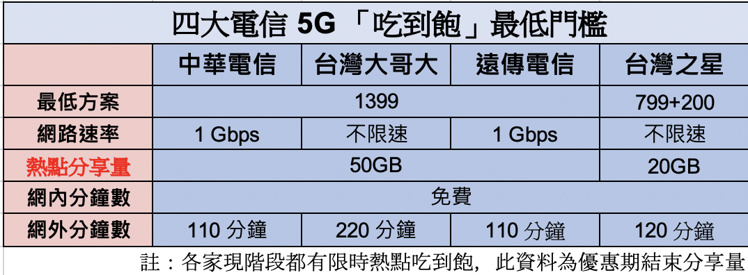 （記者黃肇祥製表）