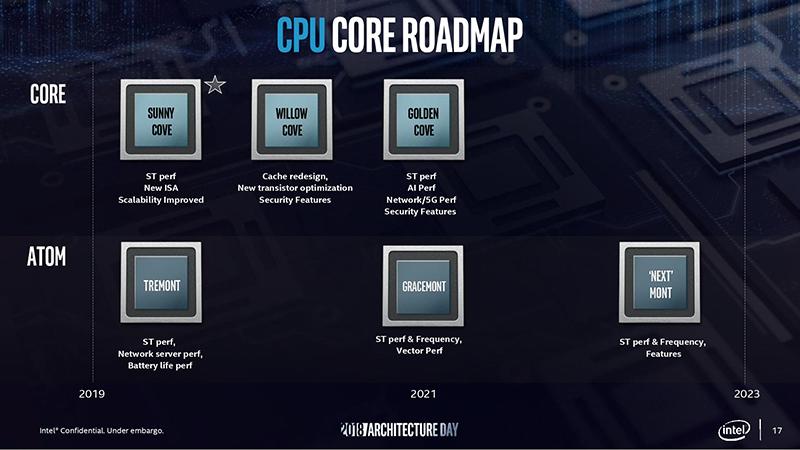 (圖片來源/Intel)
