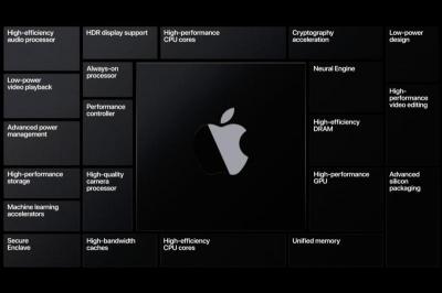 蘋果下一代 A14X 晶片效能驚人?傳媲美 Intel 八核心 i9 處理器 蘋果下一代 A14X 晶片效能驚人?傳媲美 Intel 八核心 i9 處理器