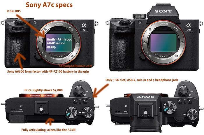 A7C 爆料圖片外觀。(圖/翻攝 SonyAlphaRumors)