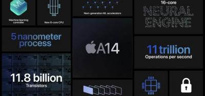 5 奈米 A14 晶片 iPad Air 搶先用！蘋果嗆效能是 Windows 筆電 2 倍