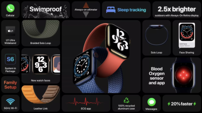 Apple Watch Series 6 有伏筆！蘋果藏了一塊神秘晶片