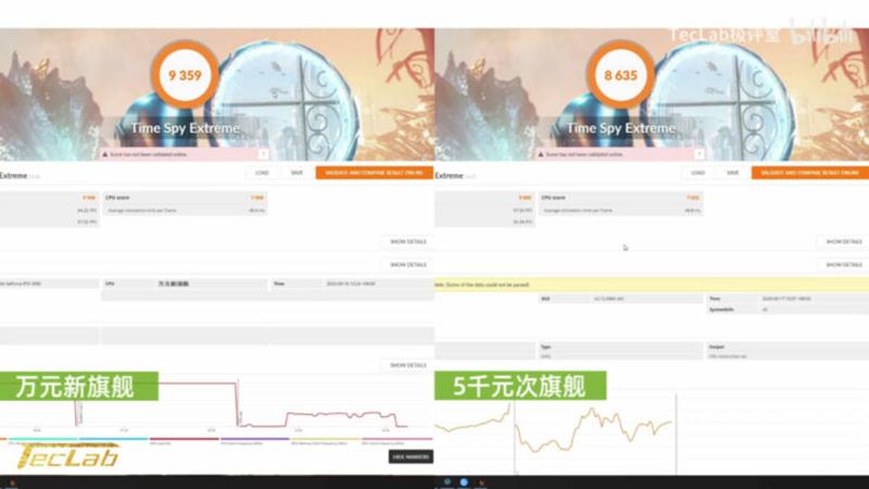 (圖片來源/擷取自 TecLab)
