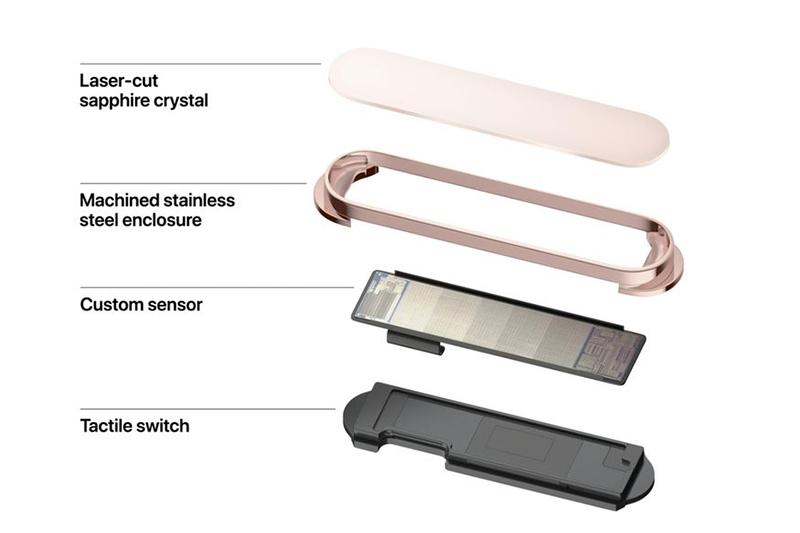 （圖片來源／Apple）