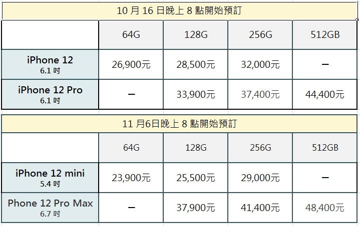 (影)蘋果 5G iPhone 12 正式發表!近年最大升級、7 項重點一次看