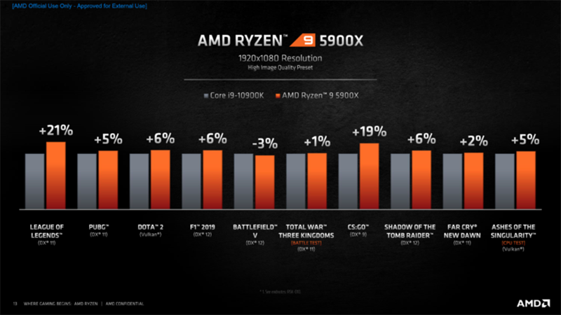 (圖片來源/AMD)