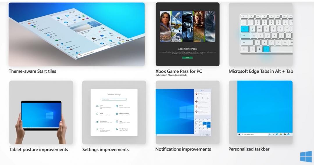 Windows 10 2020 十月更新版本,即日起正式向桌機筆電用戶陸續釋出,代號為20H2,版本號為19042。(圖翻攝微軟Windows官方部落格)