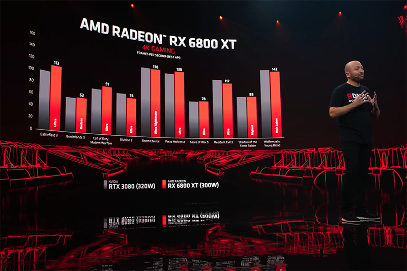 （圖片來源／AMD）