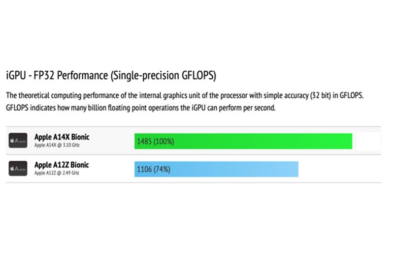 （圖片來源／Wccftech）