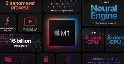 蘋果「M1」超不給面子？模擬 X86 跑分仍贏 Intel Core i9 處理器