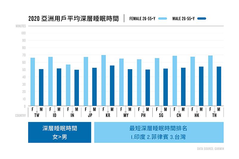 （圖片來源／Garmin 提供）