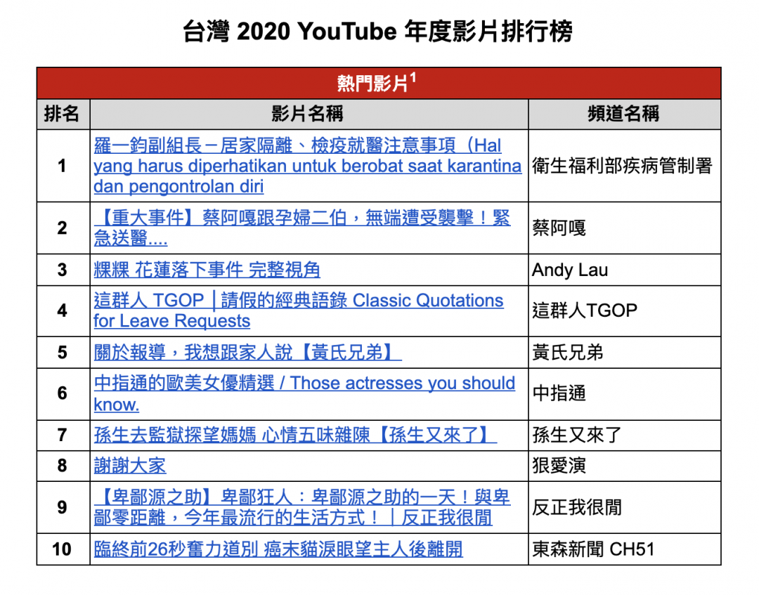 （圖／YouTube提供）