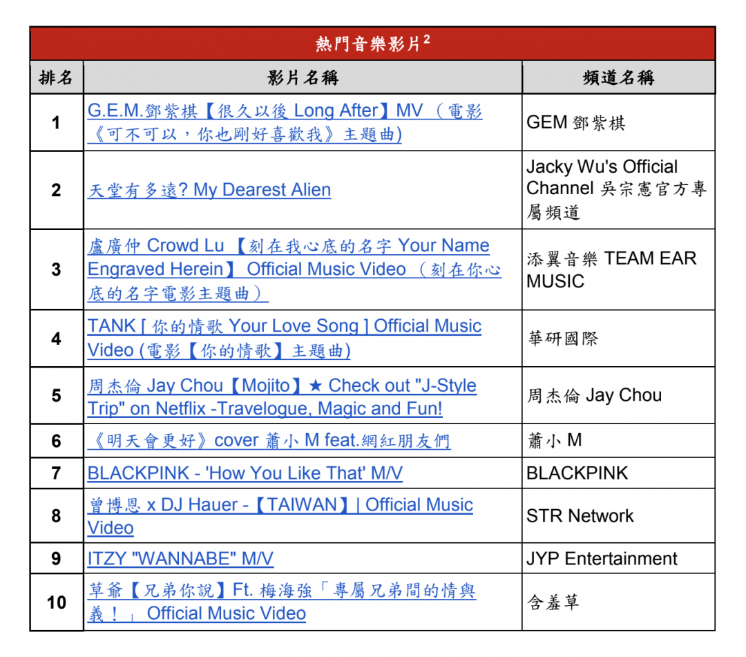（圖／YouTube提供）