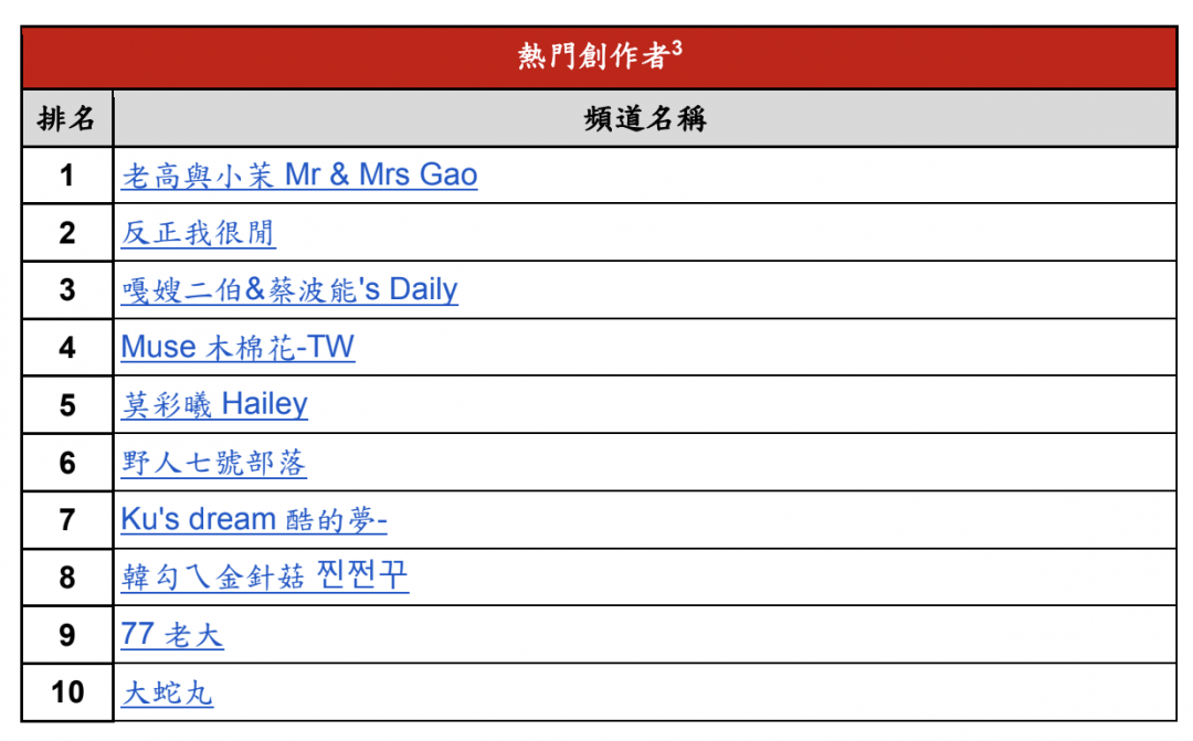 （圖／YouTube提供）