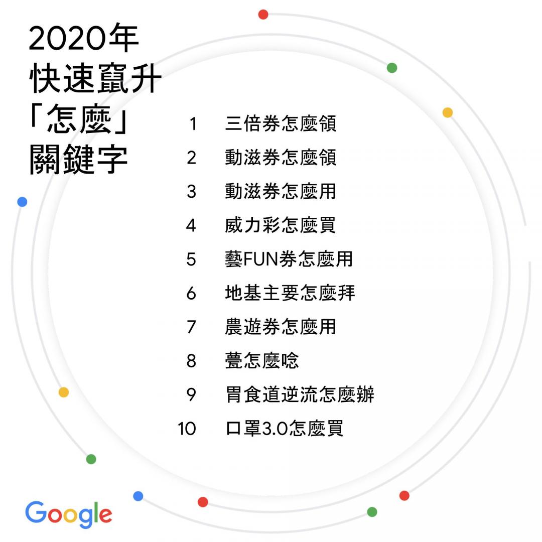 （圖／Google 提供）