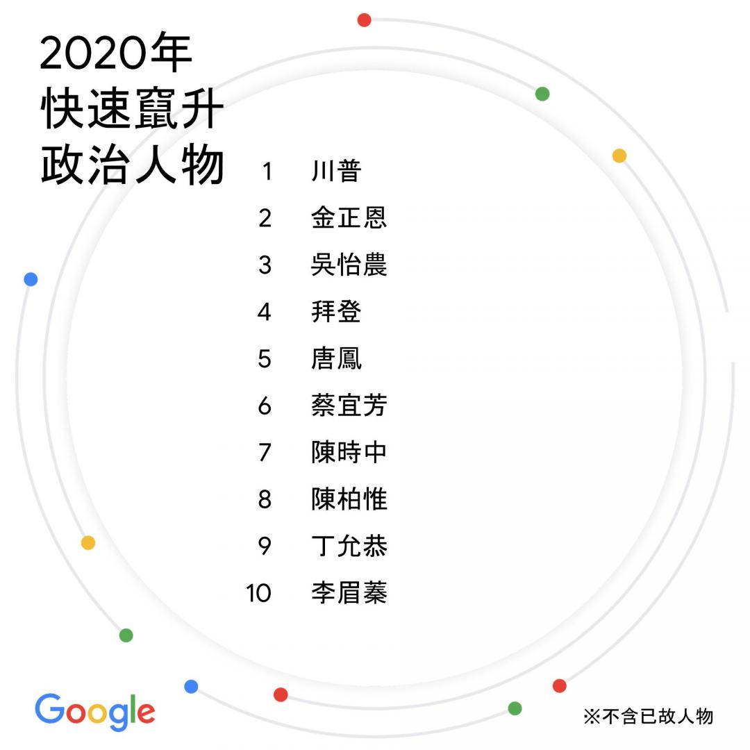 （圖／Google 提供）