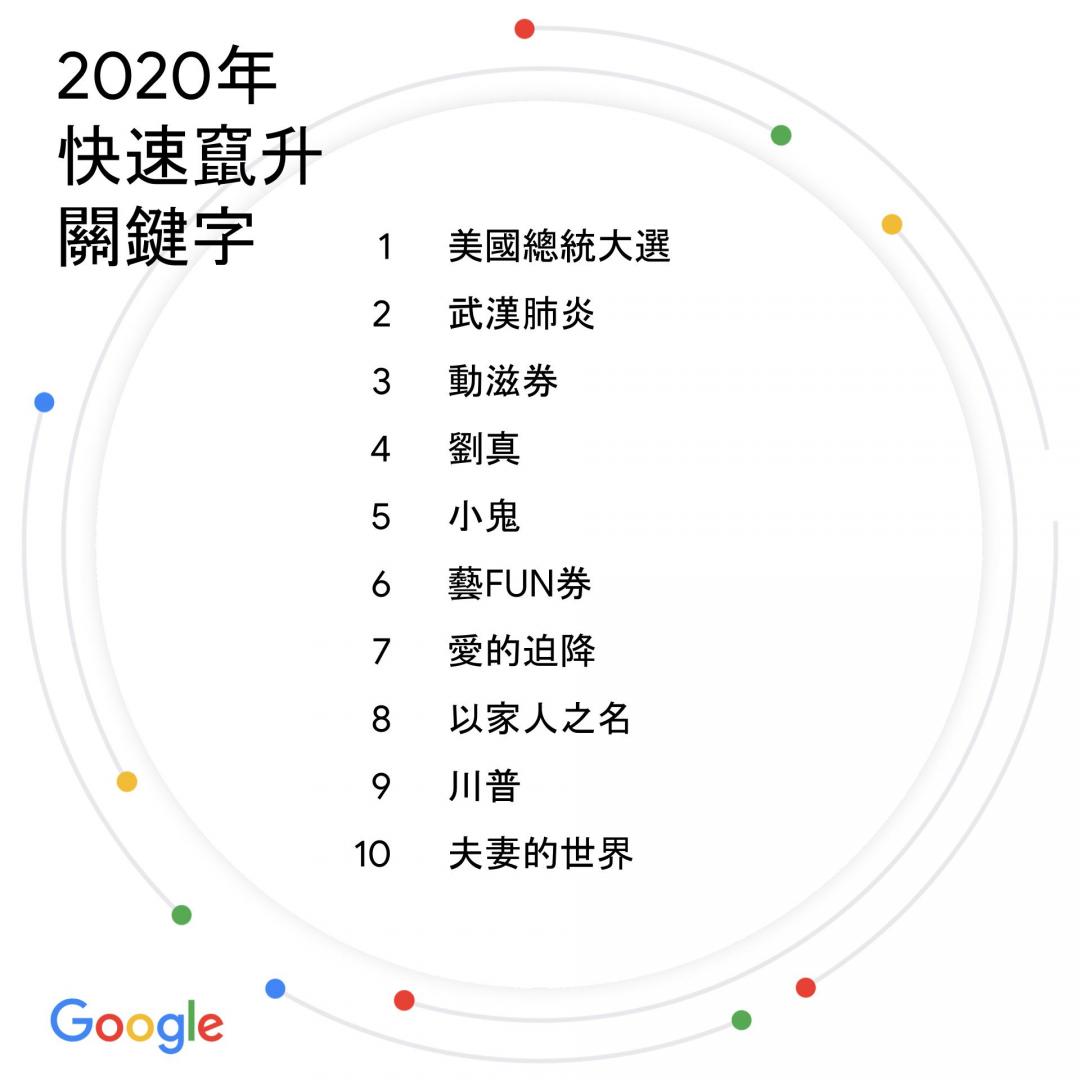 （圖／Google 提供）