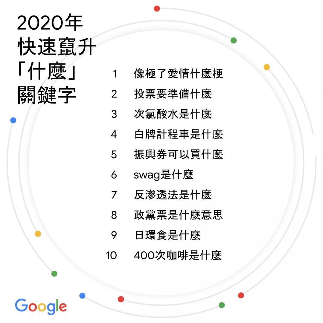 （圖／Google 提供）