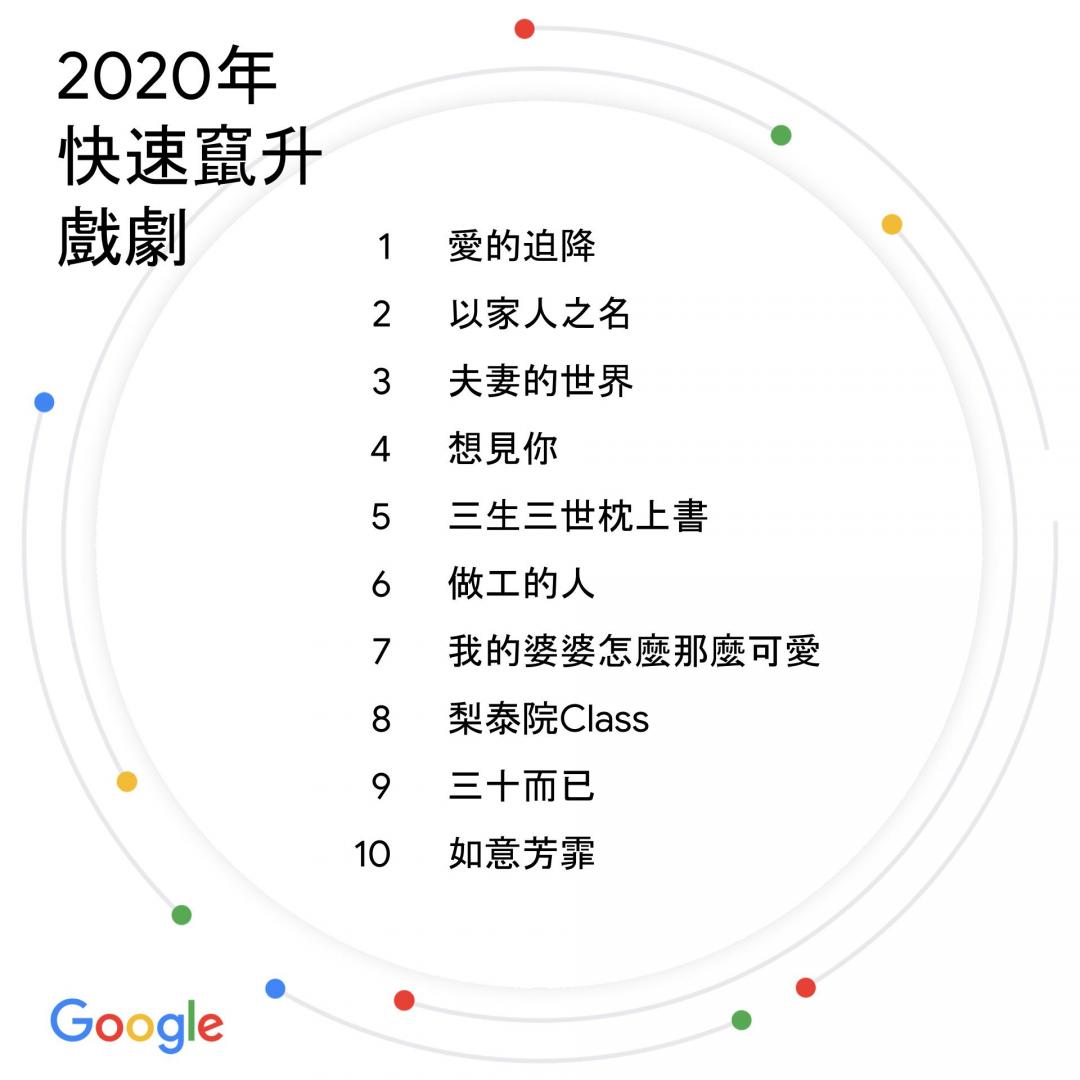 （圖／Google 提供）