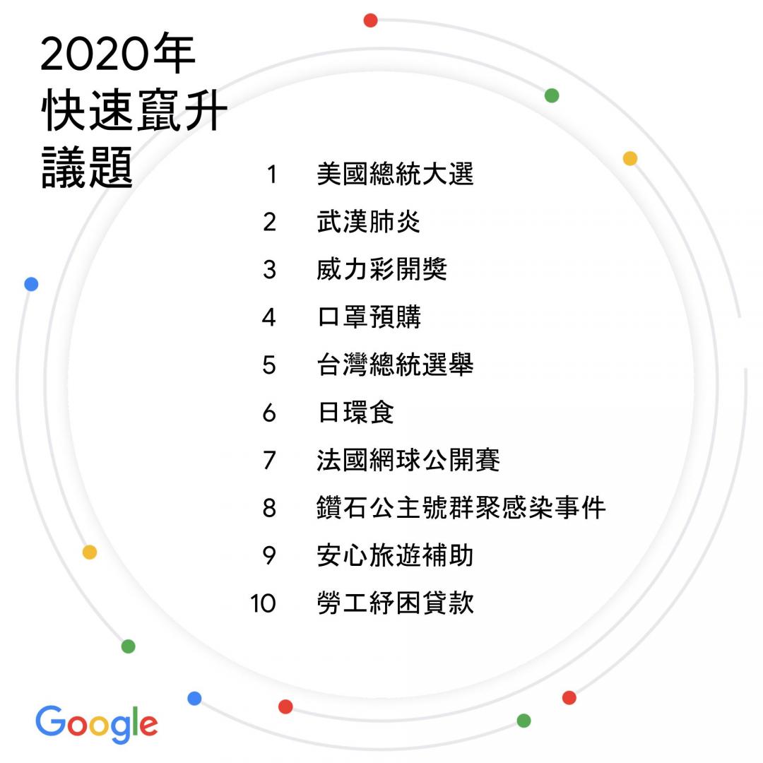 （圖／Google 提供）