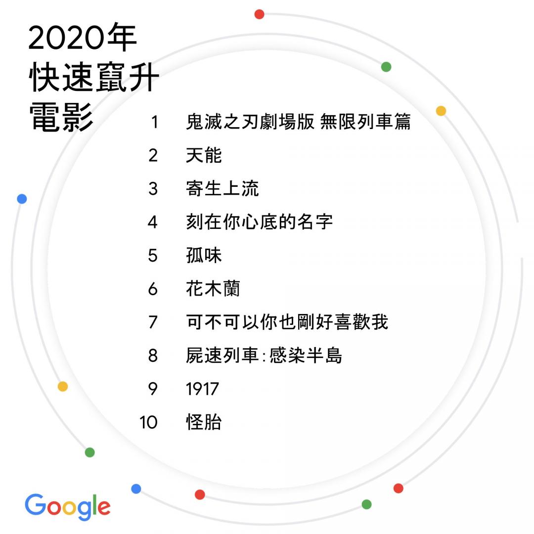 （圖／Google 提供）