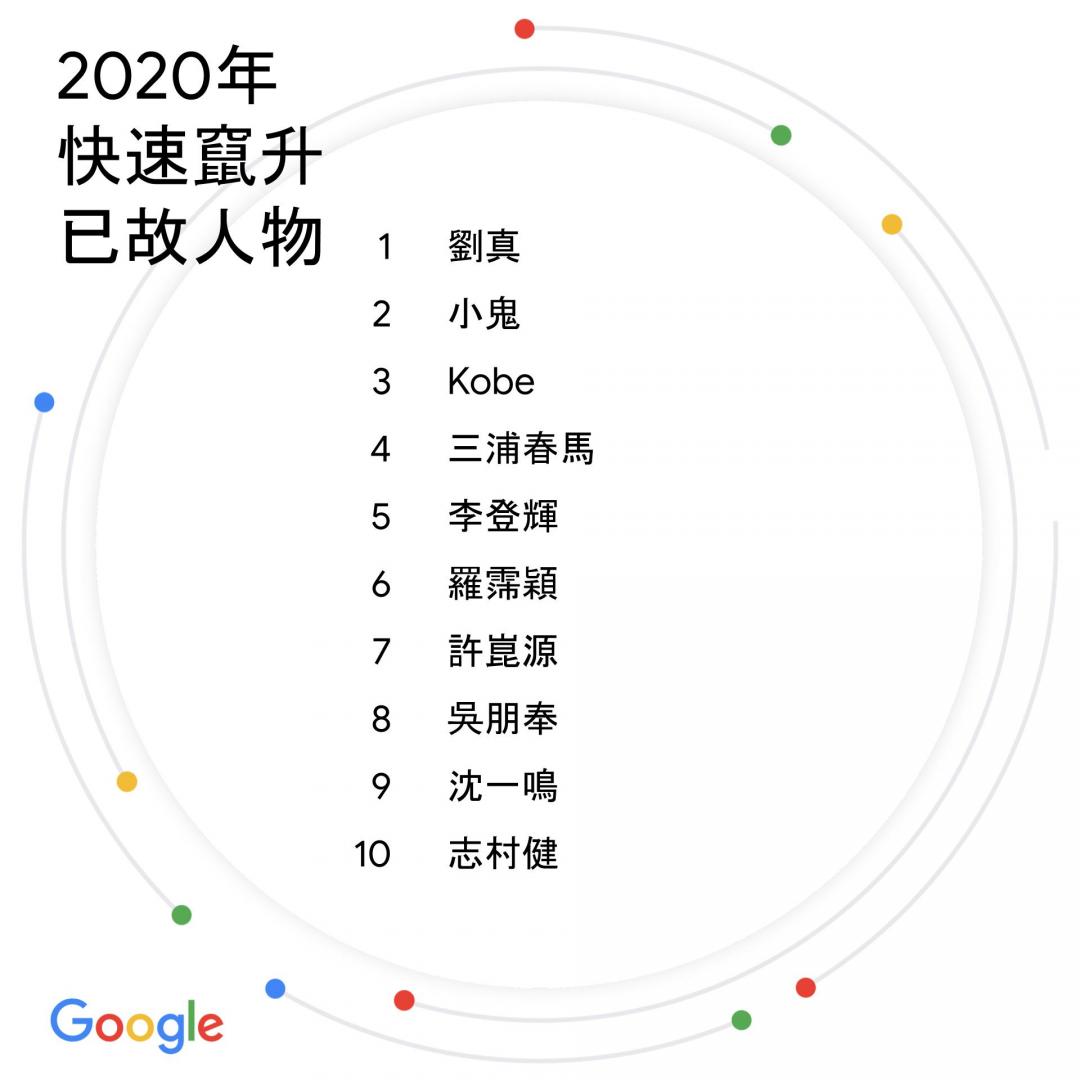 （圖／Google 提供）