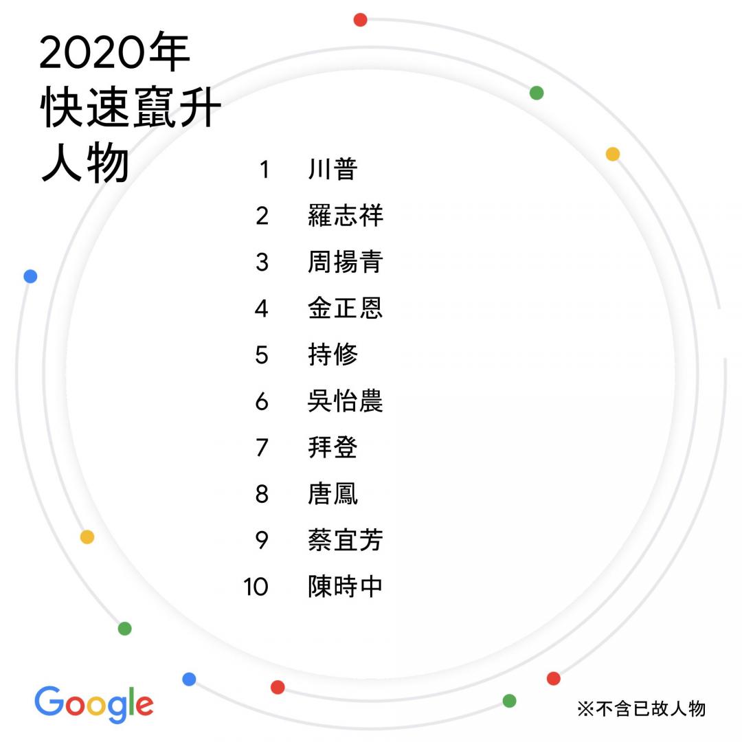 （圖／Google 提供）