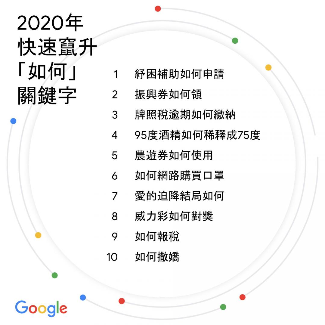 （圖／Google 提供）