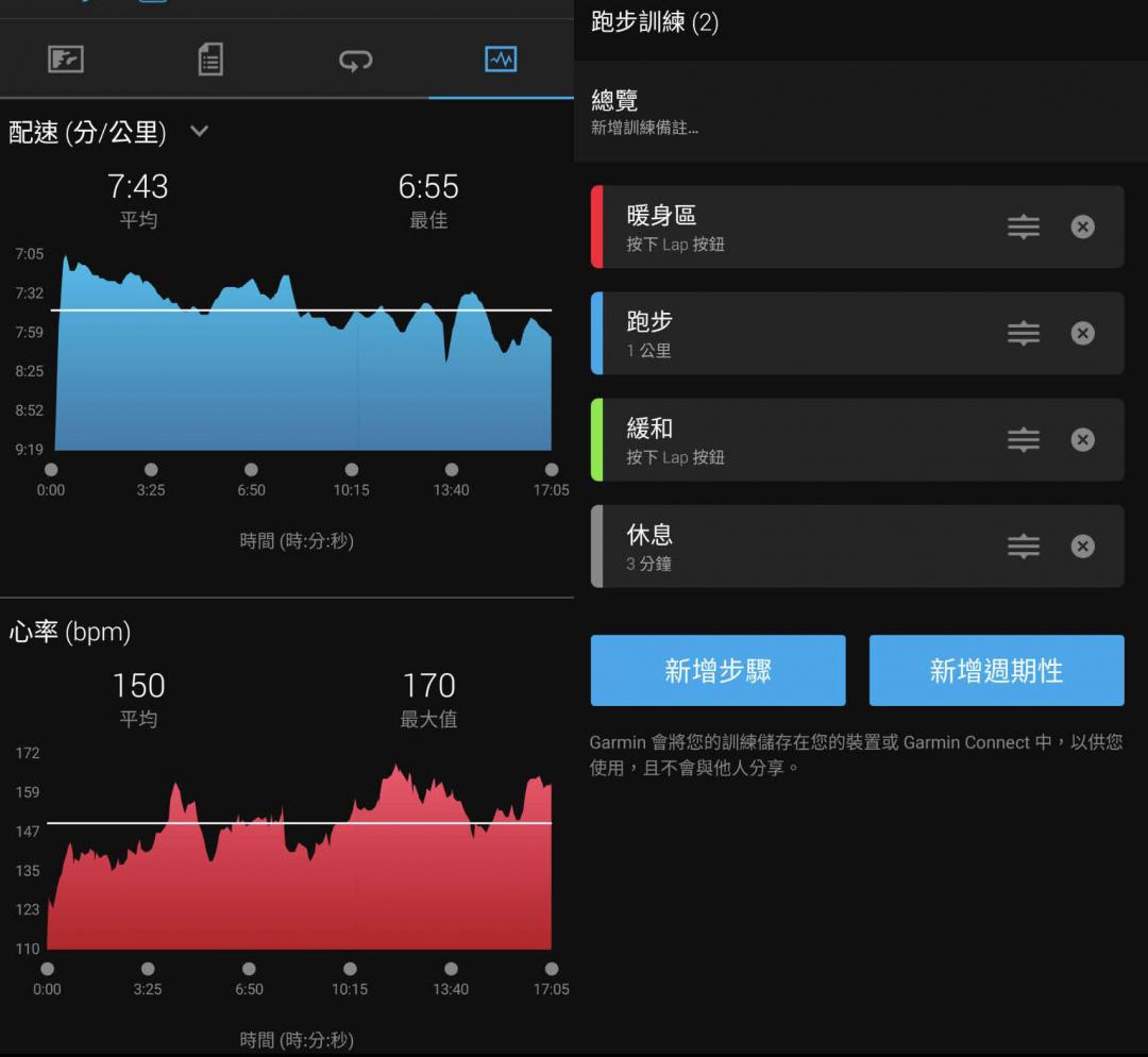 左為跑步訓練的相關數據,點擊圖表則可細看至以秒為單位,右則是訓練計畫。(圖/程式內截圖)