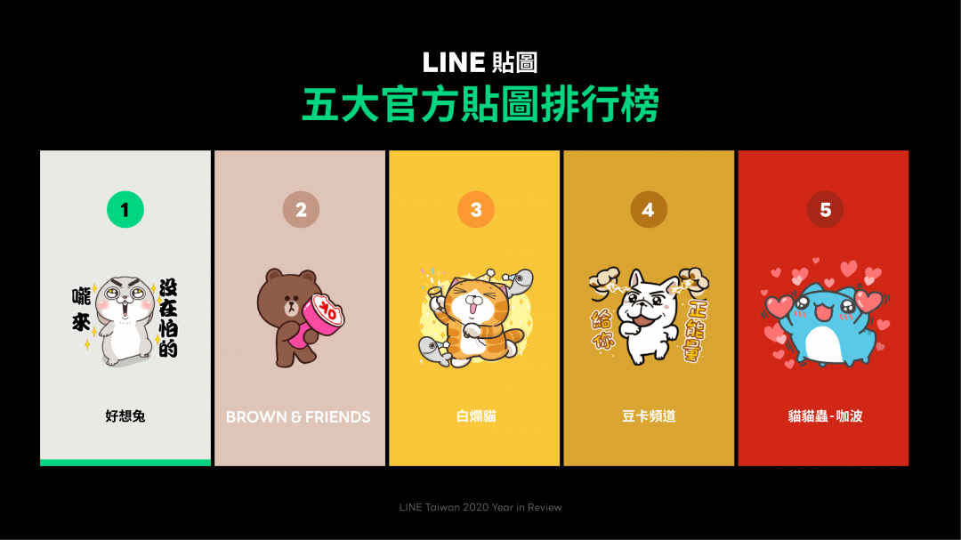 LINE公布五大官方貼圖排行榜(圖/LINE提供)