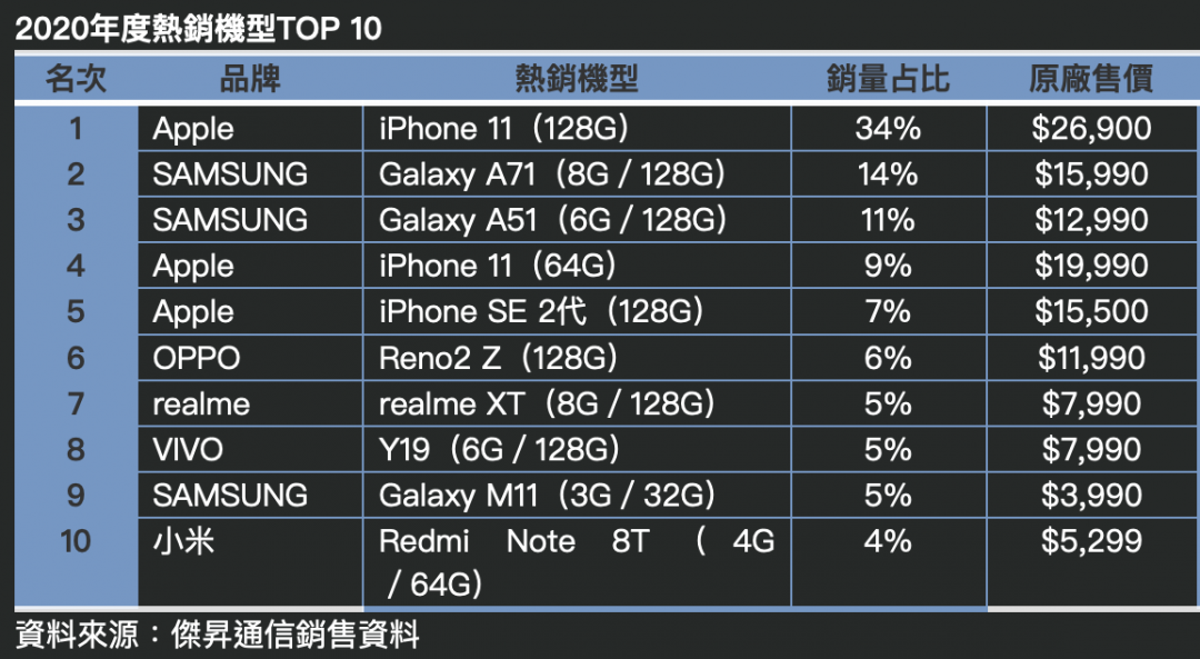 （圖／傑昇通信提供）