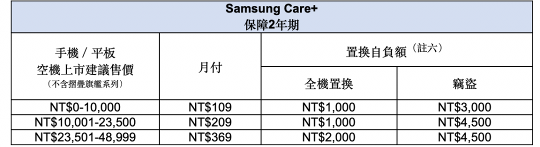 Samsung Care+ 費率(圖/三星)