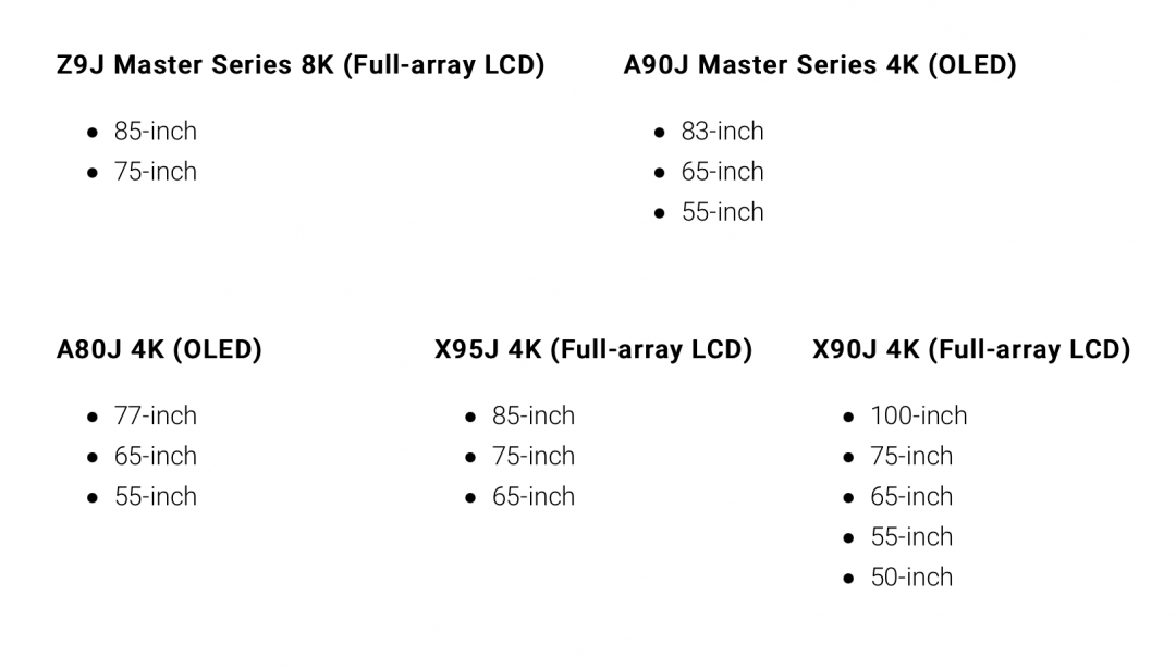 Sony 今年的 Bravia 電視共有 5 個系列（圖／翻攝自 9to5Google）